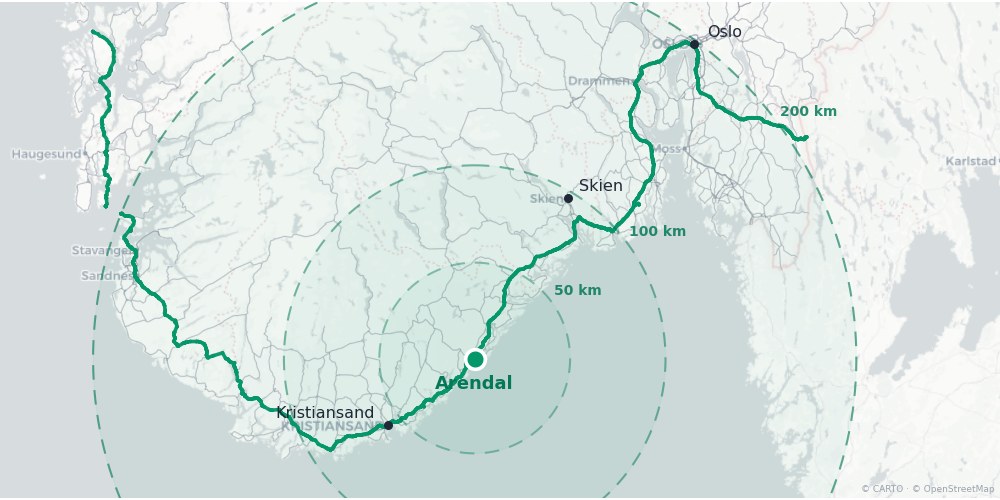 Catchment rings at 50, 100 and 200 km around Arendal, with the E18 and E39 trunk roads highlighted. Oslo sits just inside the 200 km ring.