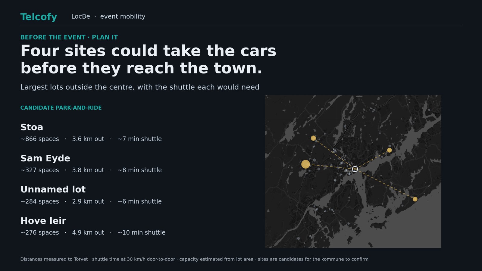 Candidate park-and-ride sites around Arendal with shuttle routes into the centre.